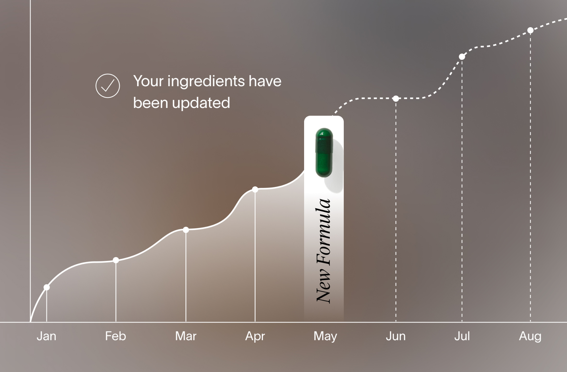 Viome - Supplements - living formula