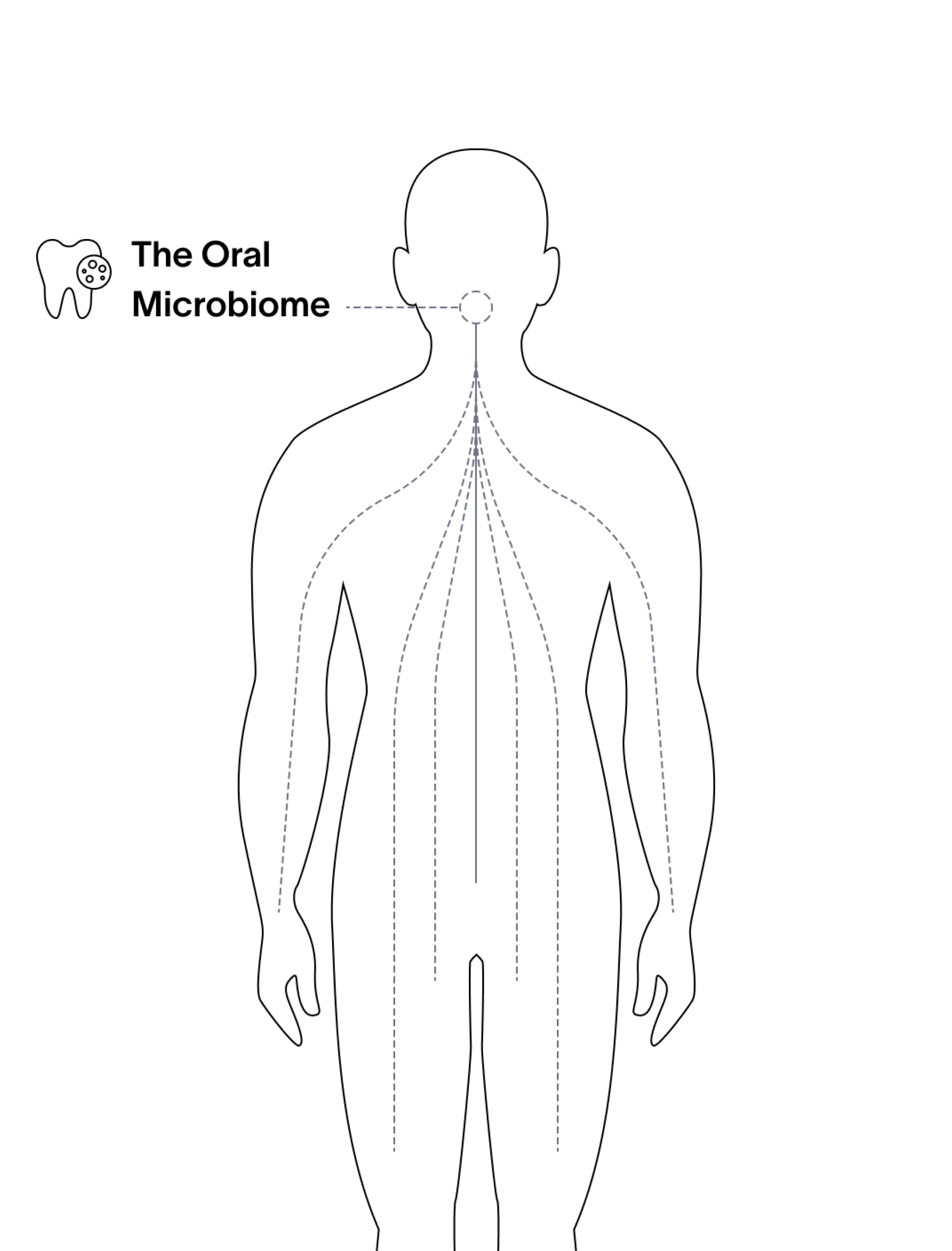 Viome - The Oral Microbiome