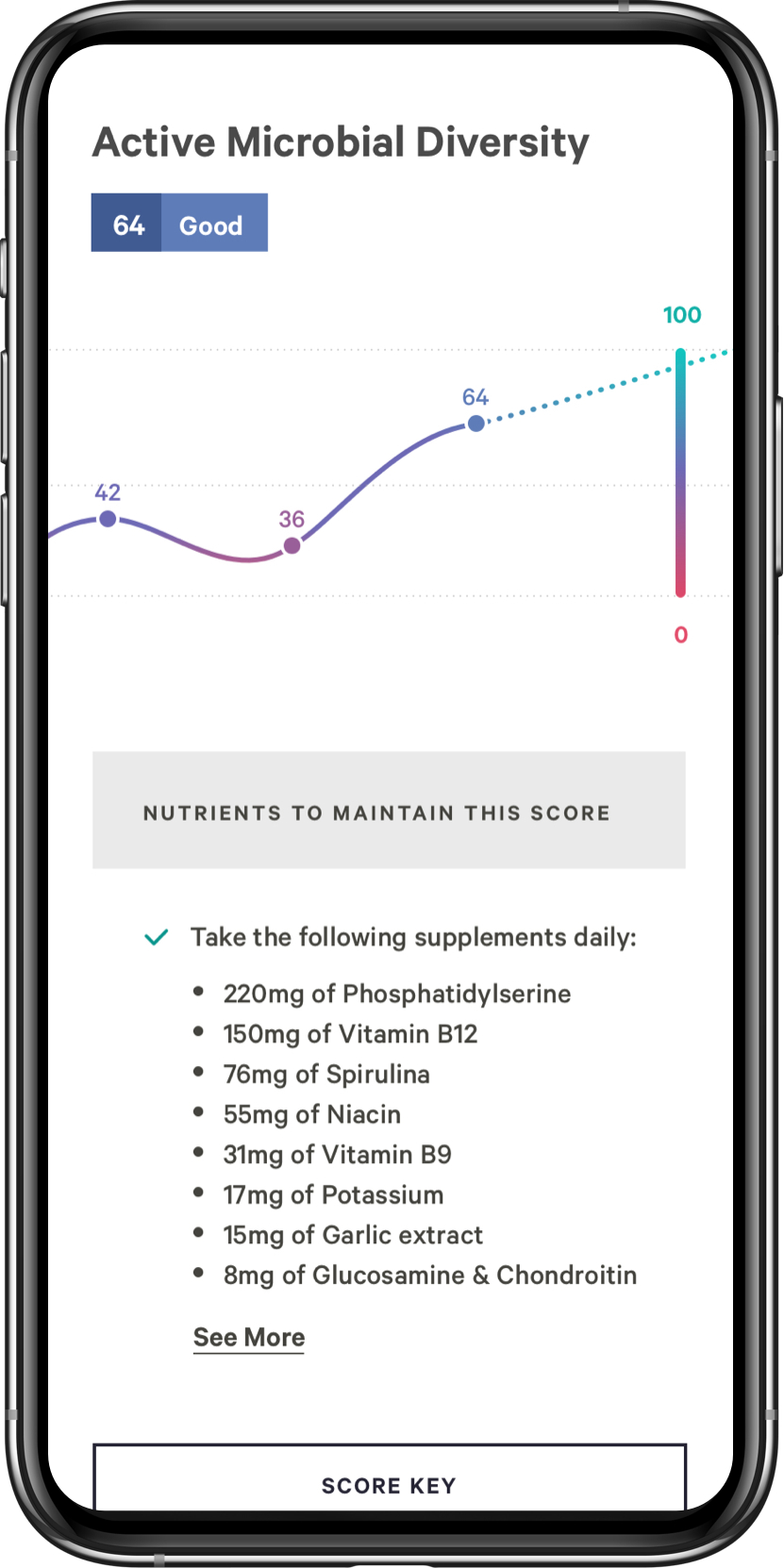 Phone Screenshot - Active Microbial Diversity