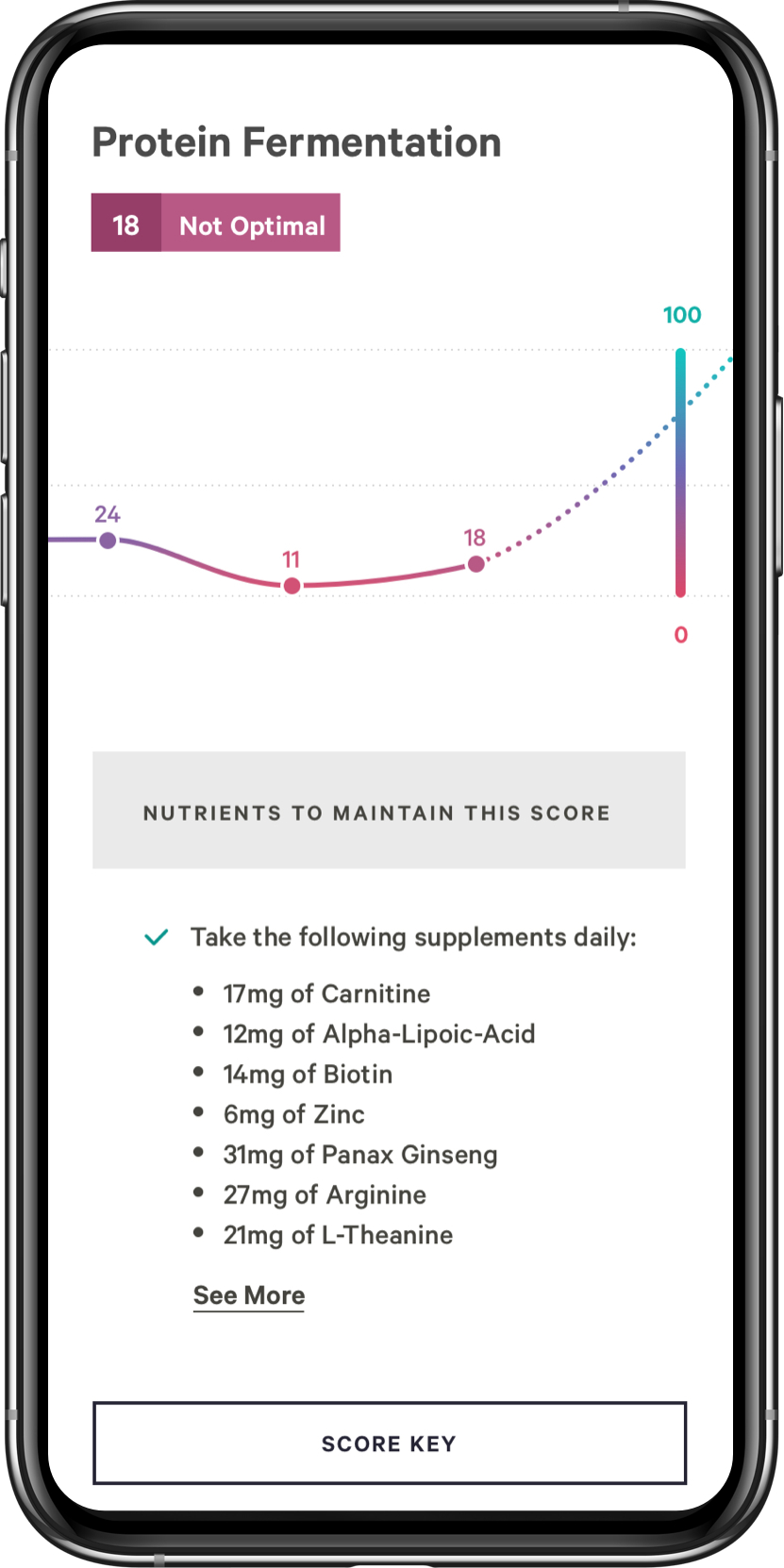 Phone Screenshot - Protein Fermentation