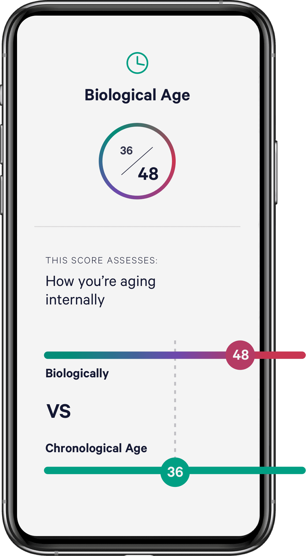 Phone - Biological Age